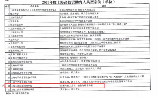 上海工商职业技术学院喜获“2020年度上海高校资助育人典型案例（单位）”奖